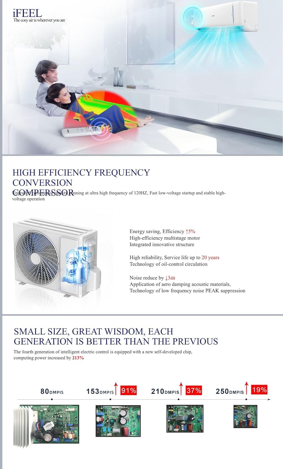 12000 BTU Air Conditioner Wall Split Wi Fi 5 In 1 Air Cooler Heater Dehumidifier Air Purifier Fan With Heat Pump Remote Control 3.4 kW A++ Rating 2 Pipes and Installation Kit Included