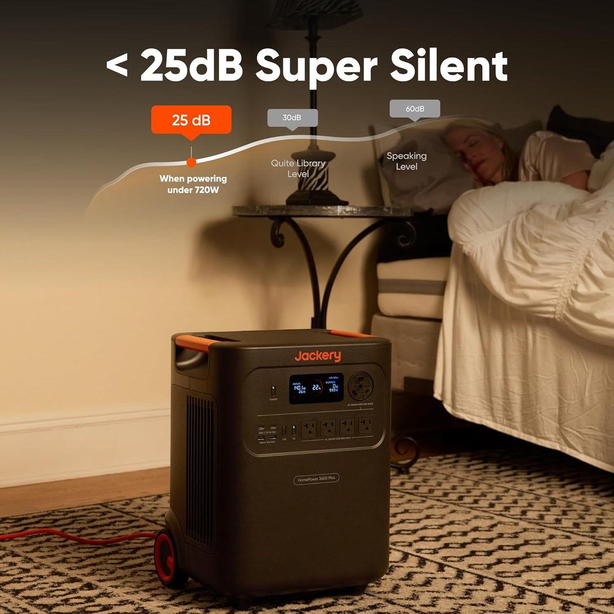 Jackery HomePower 3600 Plus Portable Power Station with 2x 200W Solar Panels  3600W AC Output  3584Wh LFP Solar Generator  Expandable up to 21kWh  Essential Home Backup for Home Use  Emergencies  RV