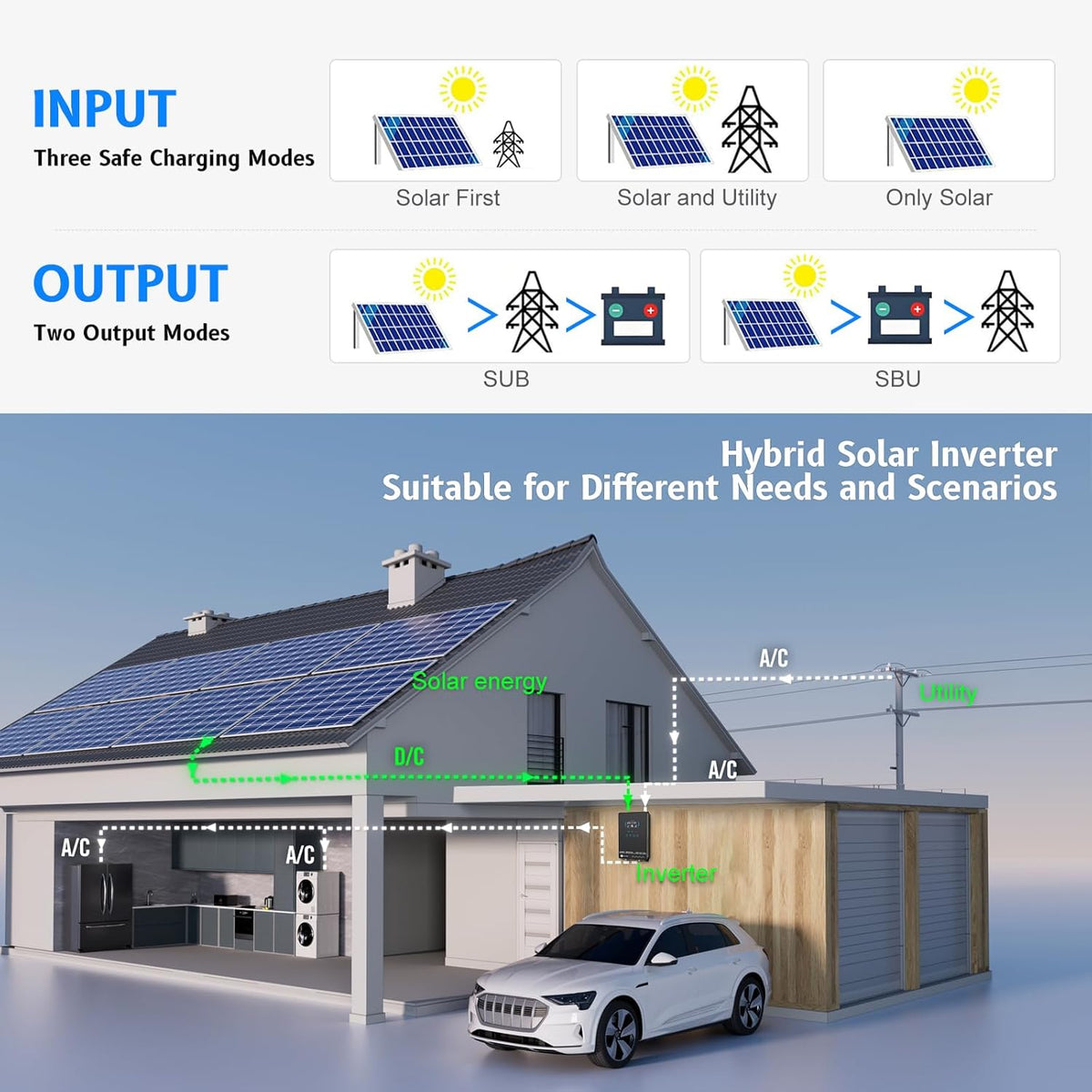 SUMRY Hybrid Solar Inverter  4000W DC 24V to AC 120V Pure Sine Wave Power Converter  Glass Top Cover with LCD Display  140A MPPT Charge Controller  Supports Battery-Less or AGM Lithium Battery