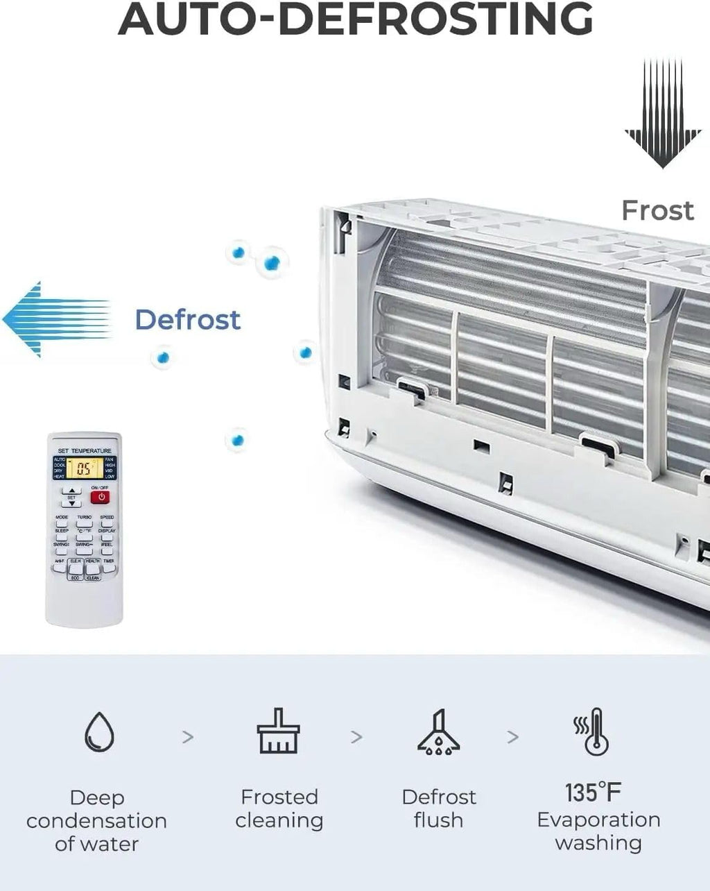 12000 BTU Air Conditioner Wall Split Wi Fi 5 In 1 Air Cooler Heater Dehumidifier Air Purifier Fan With Heat Pump Remote Control 3.4 kW A++ Rating 2 Pipes and Installation Kit Included