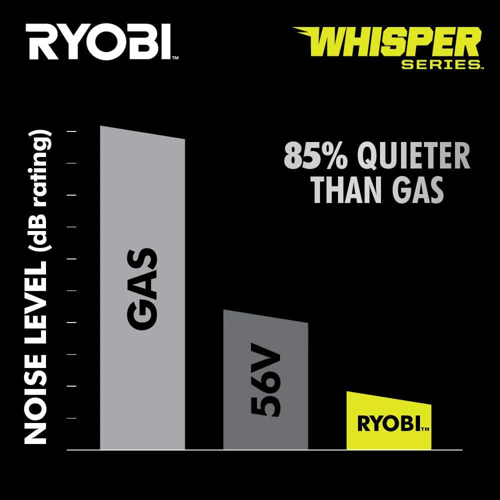 Ryobi 40V HP Brushless 21-in Self-Propelled AWD Lawn Mower �C Whisper Series �C Includes (2) 6.0Ah Batteries and Charger