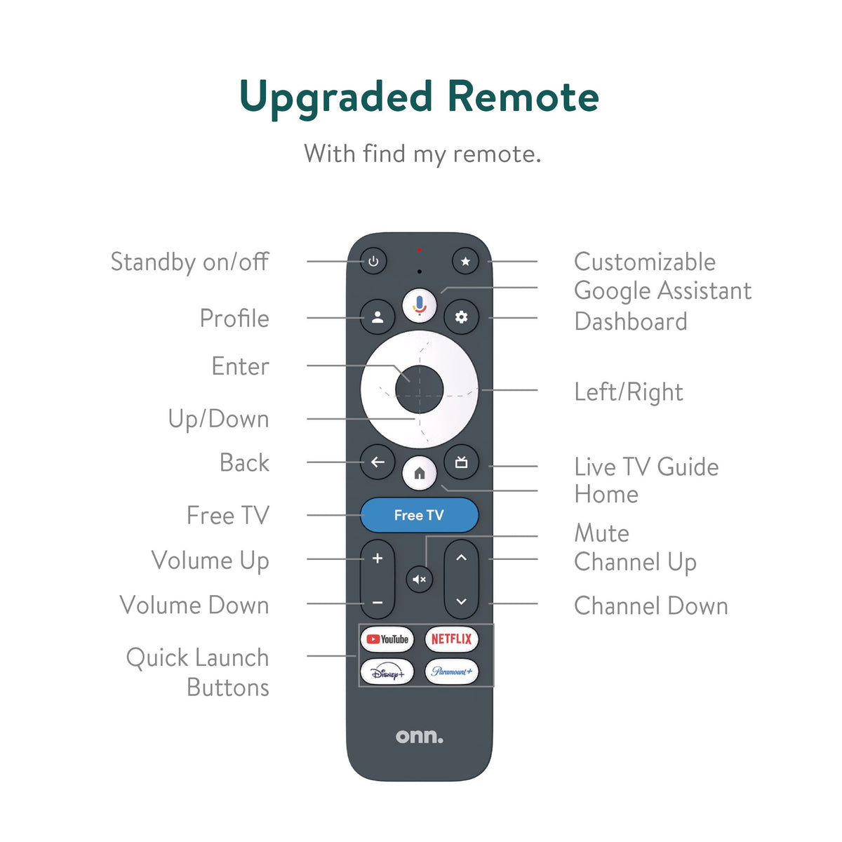 Onn. 4K Pro Streaming Device with Google TV, 4K UHD, Dolby Vision &amp; Atmos, Hands Free Voice Control, Wi Fi 6, Smart Hub