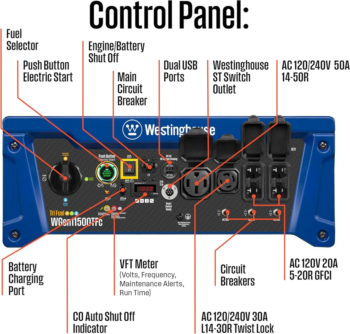 Westinghouse 14500 Peak Watt Tri-Fuel Home Backup Portable Generator  Remote Electric Start  Transfer Switch Ready  Gas  Propane  and Natural Gas Powered