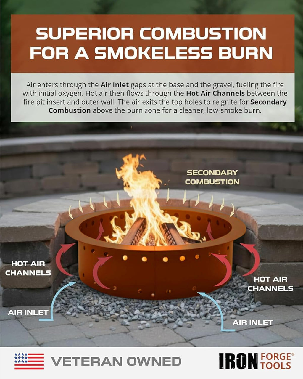 Heavy Duty Metal Smokeless Permanent Fire Pit Ring 36 inch Outer/30 inch Round Fire Pit Insert Liner for Outdoor, Firepits for Outside Corten Steel (36x30x10), Patent Pending