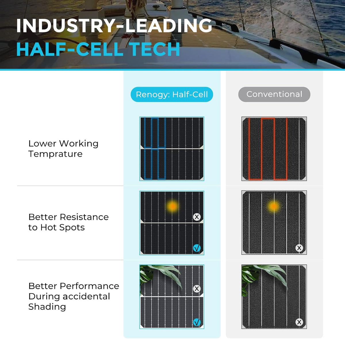 Renogy Solar Panels 200 Watt 12V  Flexible Solar Panel 200W 22% High-Efficiency  240° Ultra Lightweight Solar Panels for Marine RV Cabin Van Car Boat Camping Curve Surfaces