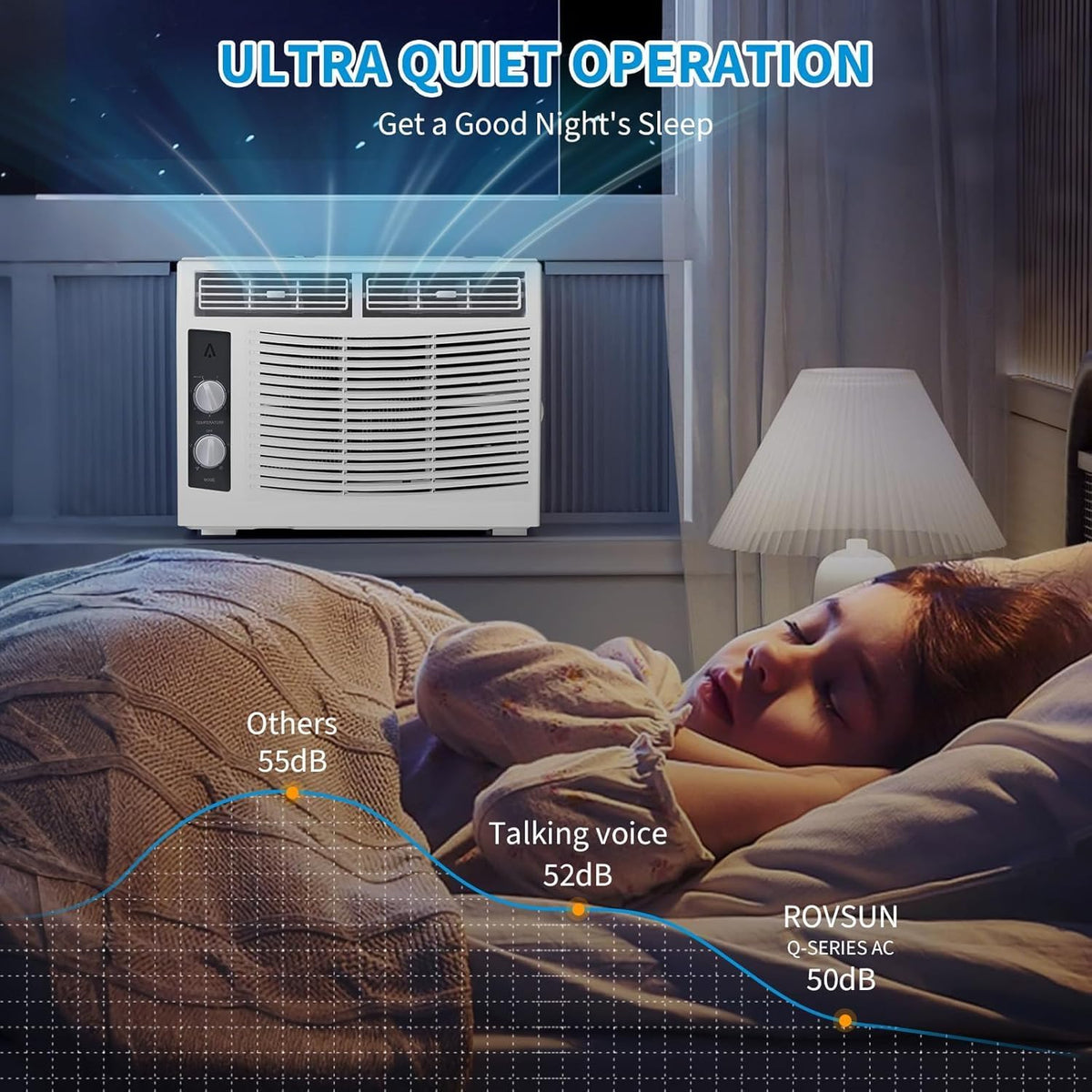 Smart 6000 BTU WiFi Window Air Conditioner, Window AC Unit with Remote and App Control, Timer Function and Easy Installation Kit, for Rooms up to 350