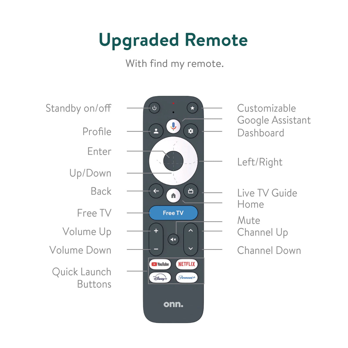 Onn. 4K Pro Streaming Device with Google TV, 4K UHD, Dolby Vision &amp; Atmos, Hands Free Voice Control, Wi Fi 6, Smart Hub