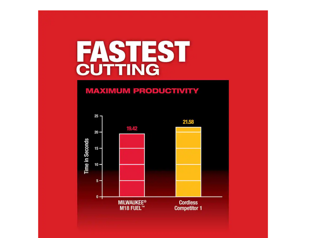 2829-20 M18  18V Lithium-Ion Brushless Cordless Compact Band Saw (Tool-Only)